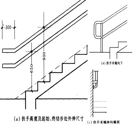 樓梯尺寸設計